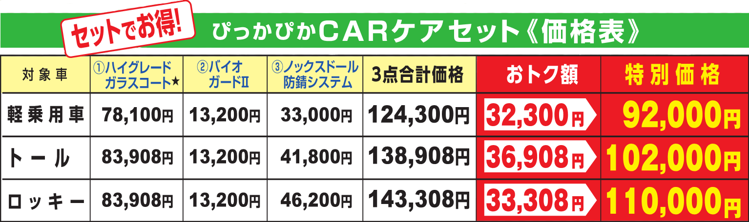 CARケアセット価格表